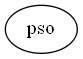 Dependency Graph for manopt\solvers\pso