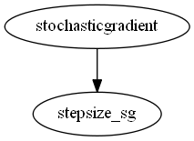 Dependency Graph for manopt\solvers\stochasticgradient